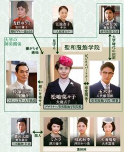 女の勲章の画像