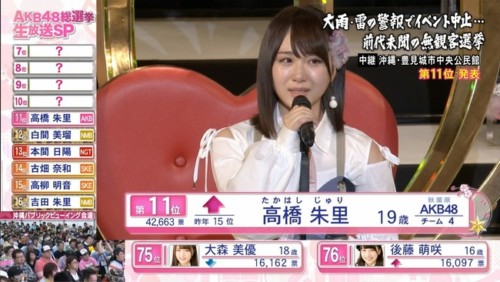 高橋朱里の画像