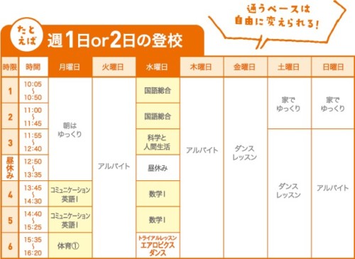 飛鳥未来高校の画像