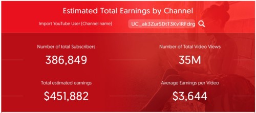 youtubemoneycalculatorの画像